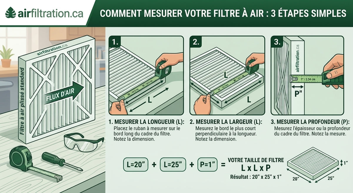 How to measure your air filter in 3 steps: 1. measure the length along the long edge of the frame. 2. Measure the width along the shorter edge. 3. Measure the depth, the thickness of the frame. Example result: 20 × 25 × 1 inches.